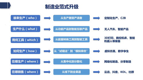 賦能未來 廊坊企業(yè)如何借助新基建東風(fēng)，打造工業(yè)數(shù)智化與網(wǎng)站建設(shè)雙輪驅(qū)動(dòng)新格局